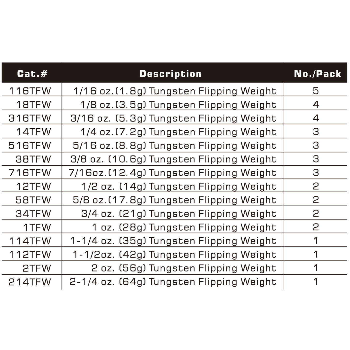 TUNGSTEN FLIPPING WEIGHT, 1/16oz~2-1/4 oz, Multiple Colors, #TW50219A