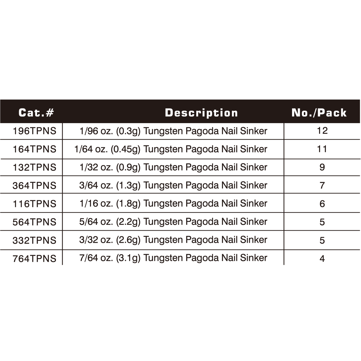 TUNGSTEN PAGODA NAIL SINKER, 1/96 oz~7/64 oz, #TW50226A