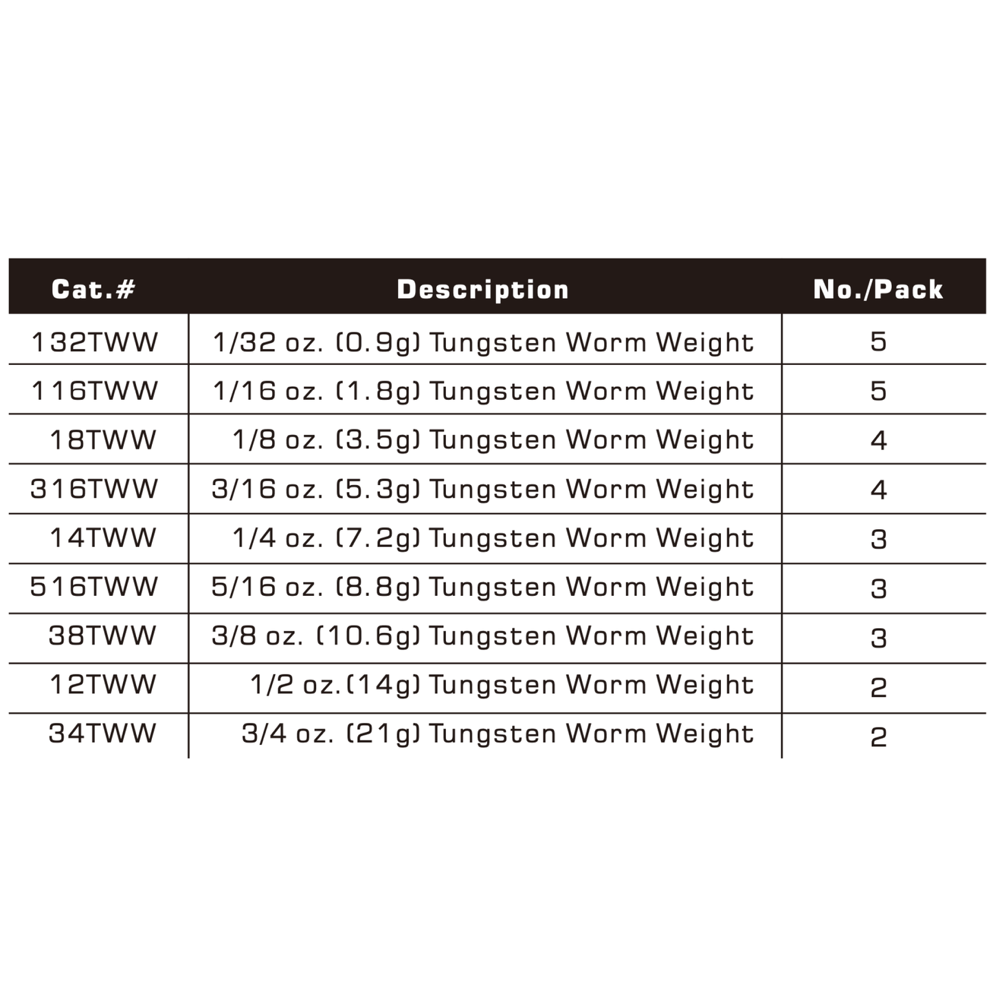 TUNGSTEN WORM WEIGHT, 1/32 oz~3/4 oz, Multiple Colors, #TW50218A