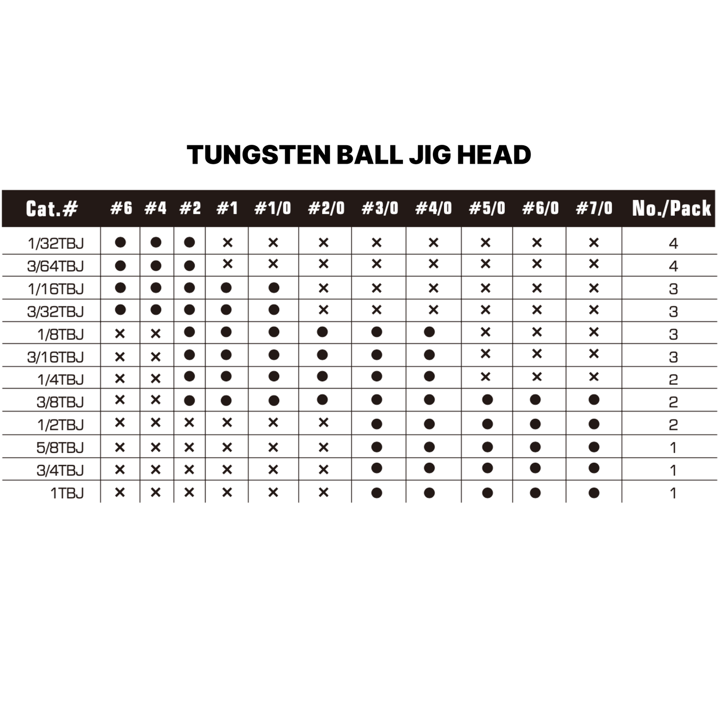 TUNGSTEN WEEDLESS BALL JIG HEAD, Mustad Hook, 1/32 oz~1 oz, #6~7/0, #JH50228A