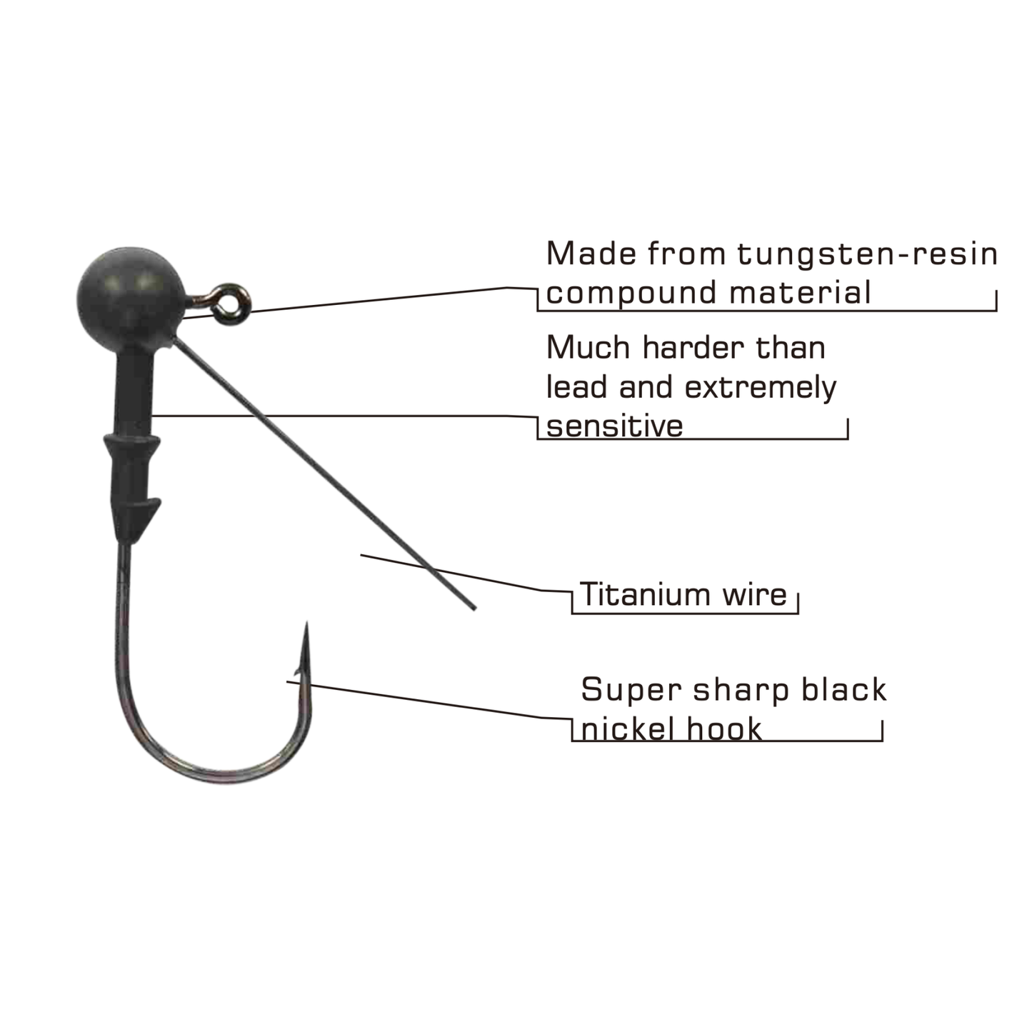 TUNGSTEN-RESIN (WEEDLESS) ROUND JIG HEAD, 1/16 oz~1/4 oz, #JH50230A