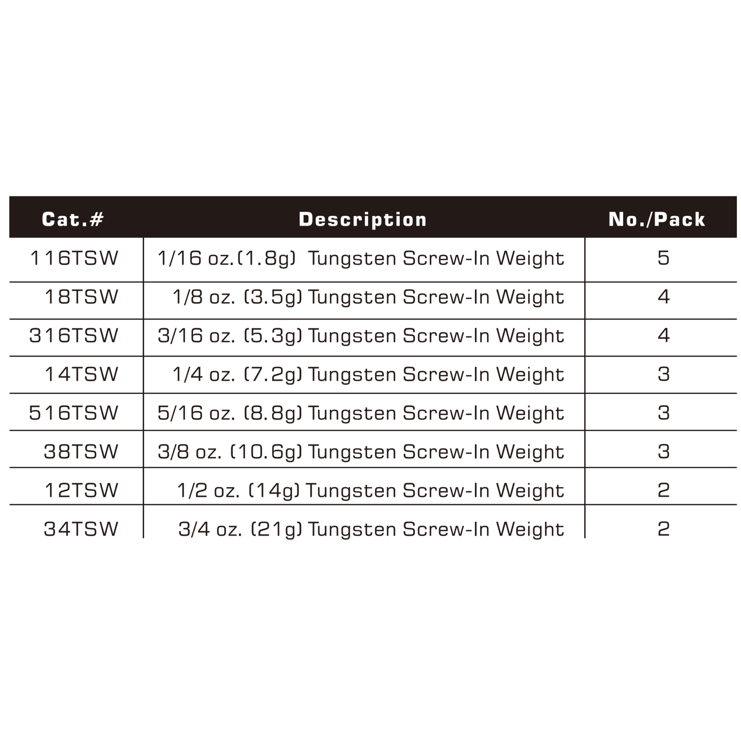 TUNGSTEN SCREW-IN WEIGHT, 1/16 oz~3/4 oz, Multiple Colors, #TW50220A