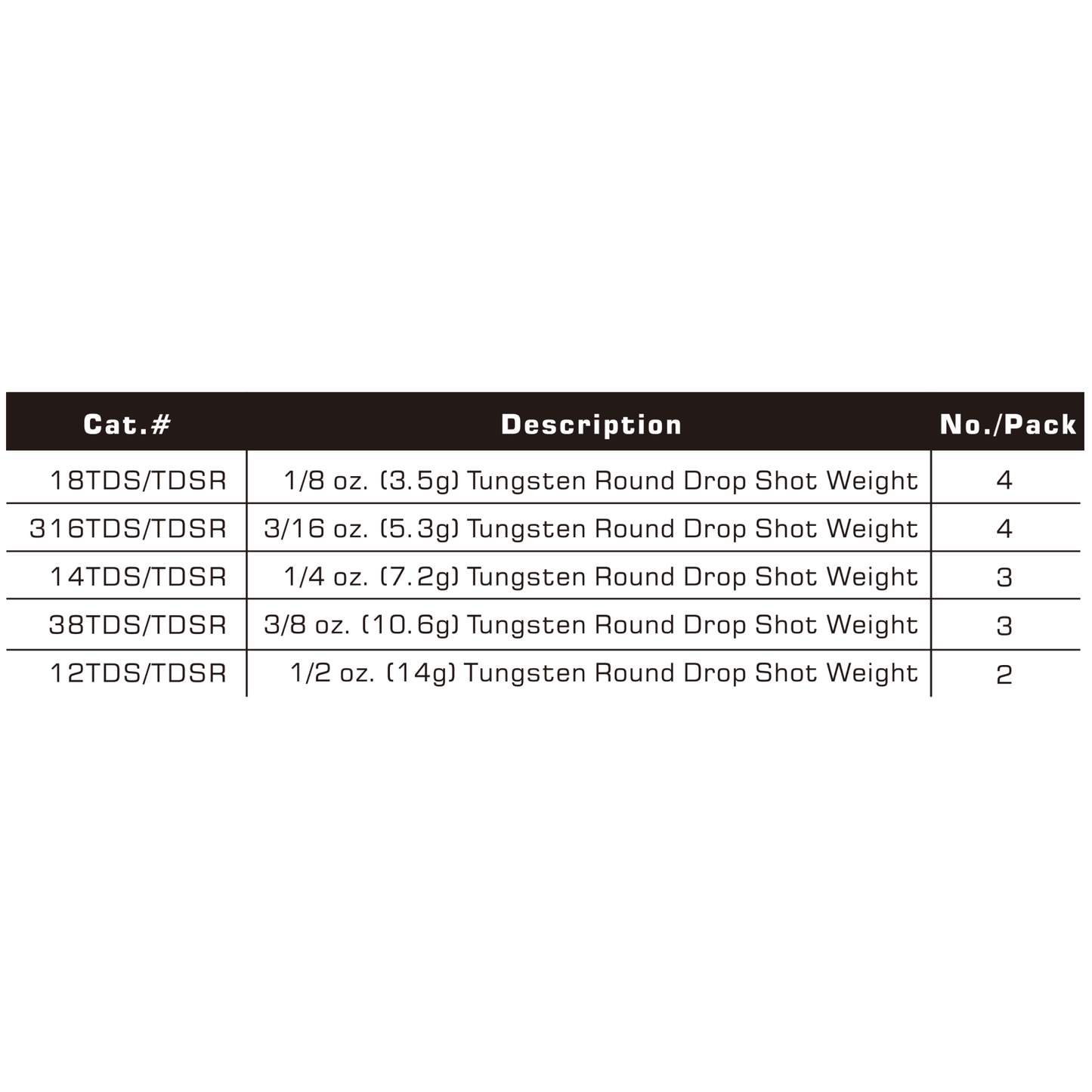 TUNGSTEN ROUND DROP SHOT WEIGHT, 1/8 oz~1/2 oz, Multiple Colors, #TW50223A