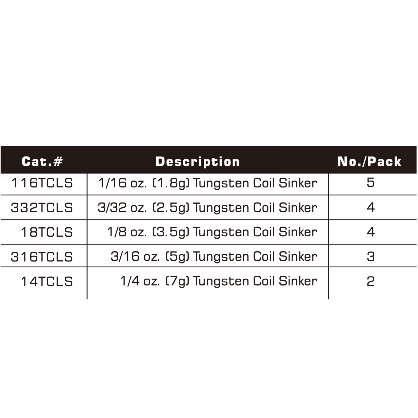TUNGSTEN COIL SINKER, 1/16 oz~1/4 oz, #TW50227A